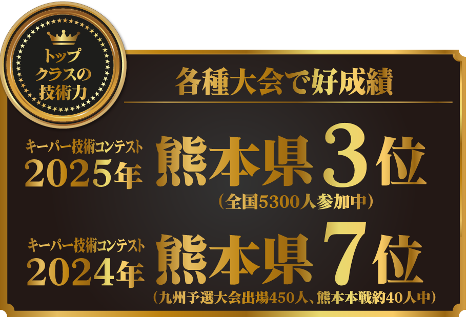 カーコーティング専門店 キーパー熊本大津店/熊本市東区桜木店/熊本市中央区本山店はキーパーコーティングの技術コンテストで受賞歴あり!!2025年キーパー技術コンテスト 熊本県3位、2024年キーパー技術コンテスト熊本県7位